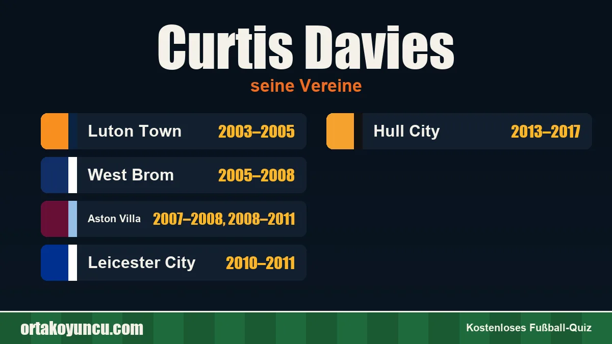 Curtis Davies: Vereine und Jahre