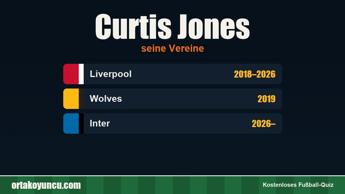 Curtis Jones: Vereine und Jahre