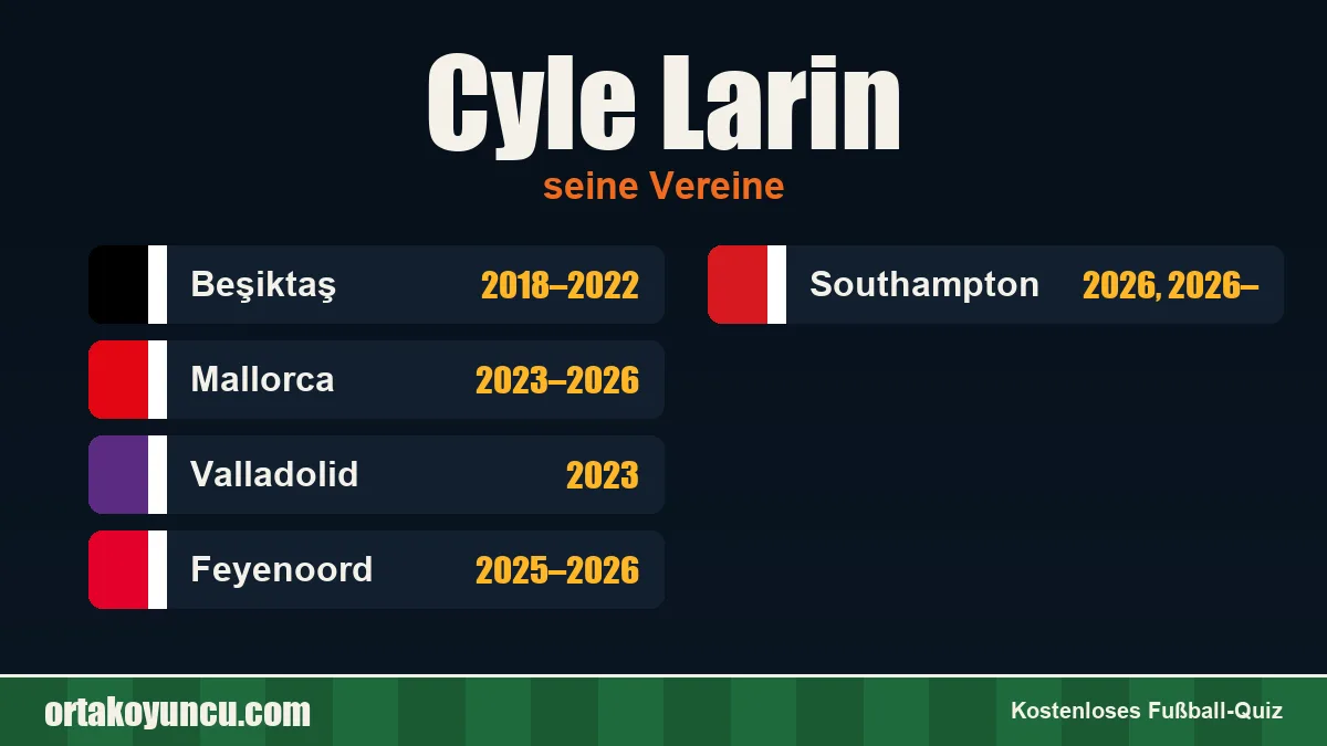 Cyle Larin: Vereine und Jahre