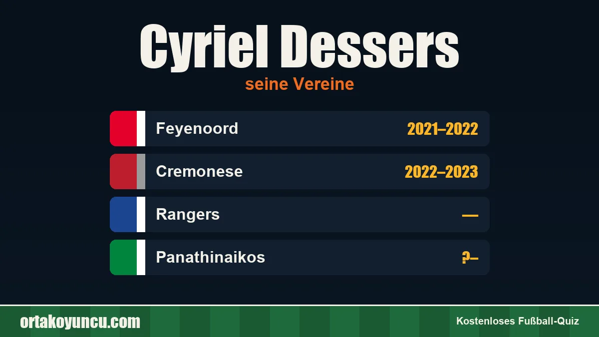 Cyriel Dessers: Vereine und Jahre