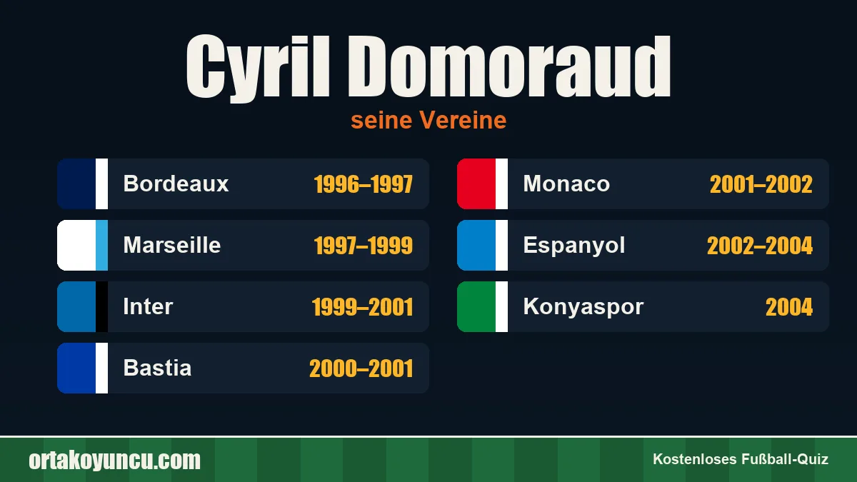 Cyril Domoraud: Vereine und Jahre