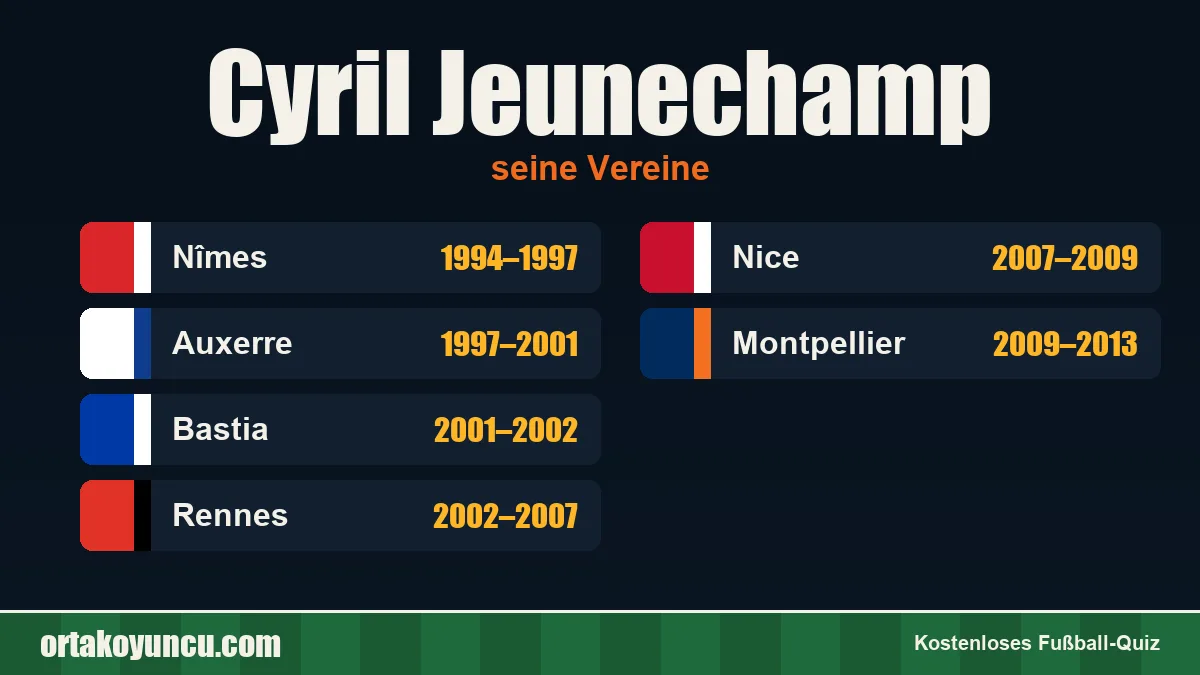 Cyril Jeunechamp: Vereine und Jahre