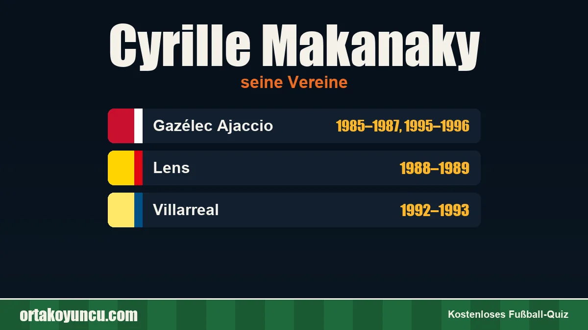 Cyrille Makanaky: Vereine und Jahre