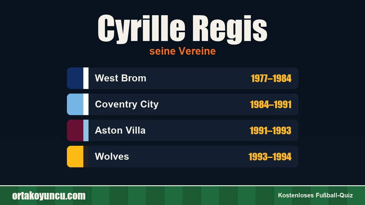 Cyrille Regis: Vereine und Jahre