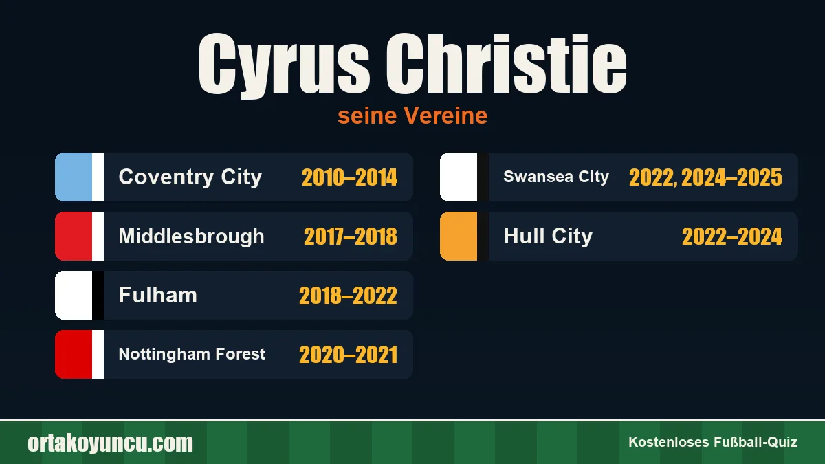 Cyrus Christie: Vereine und Jahre