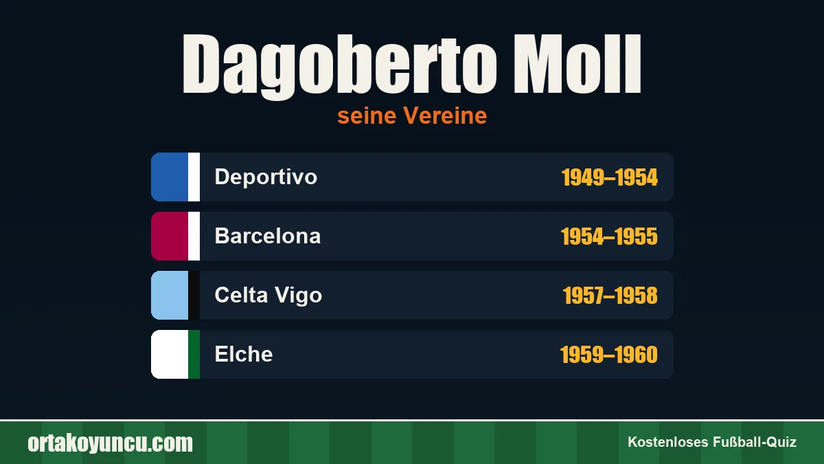 Dagoberto Moll: Vereine und Jahre