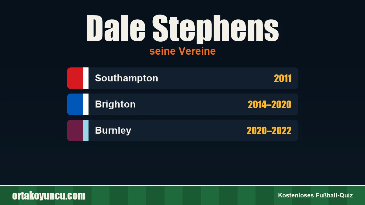 Dale Stephens: Vereine und Jahre