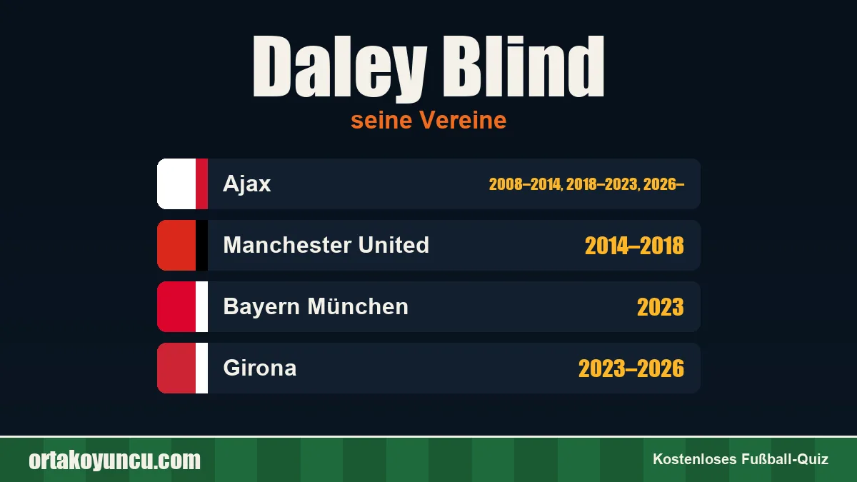 Daley Blind: Vereine und Jahre