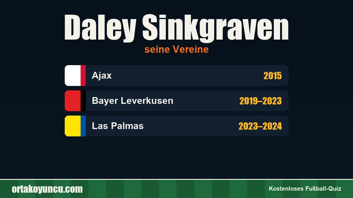 Daley Sinkgraven: Vereine und Jahre