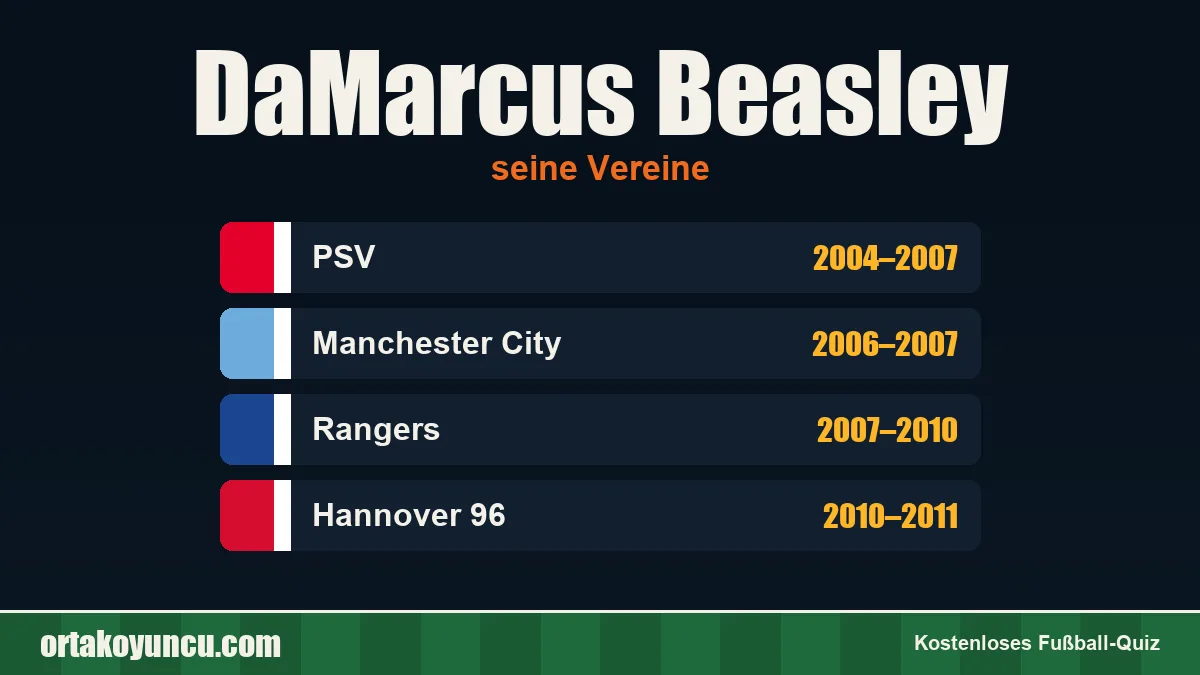 DaMarcus Beasley: Vereine und Jahre