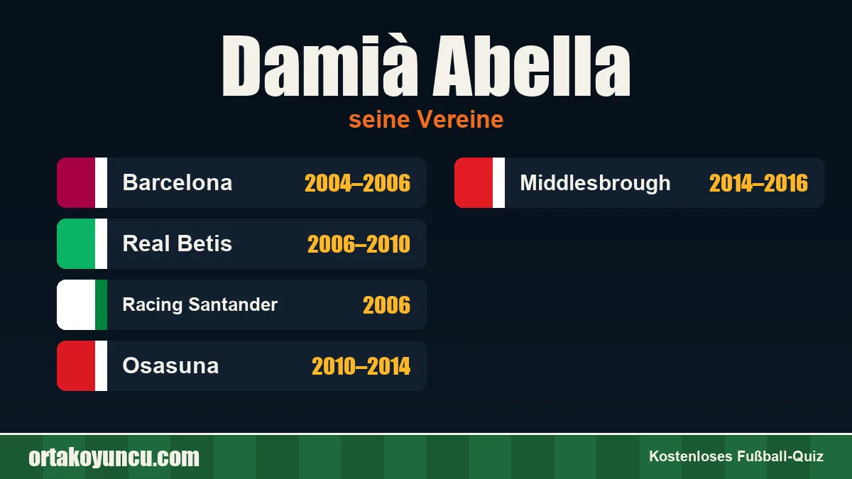 Damià Abella: Vereine und Jahre