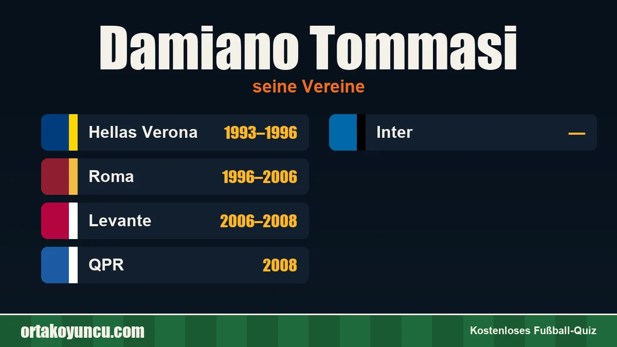 Damiano Tommasi: Vereine und Jahre