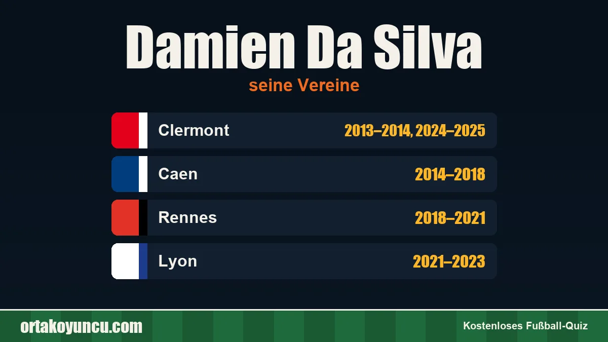 Damien Da Silva: Vereine und Jahre