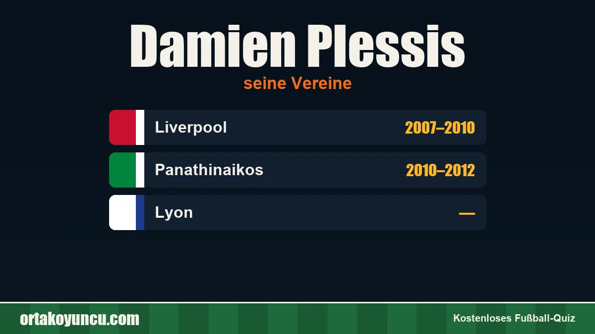 Damien Plessis: Vereine und Jahre