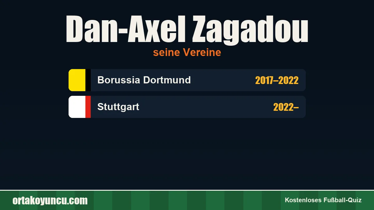Dan-Axel Zagadou: Vereine und Jahre