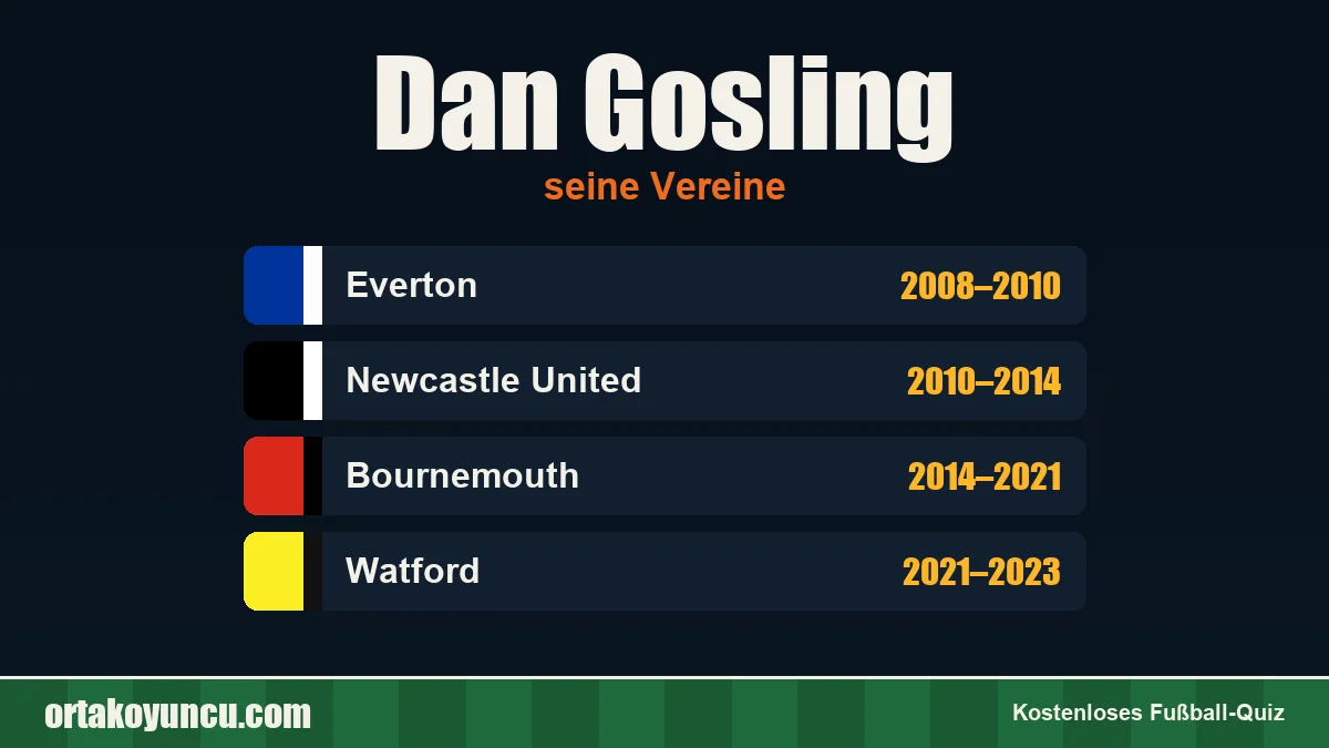 Dan Gosling: Vereine und Jahre