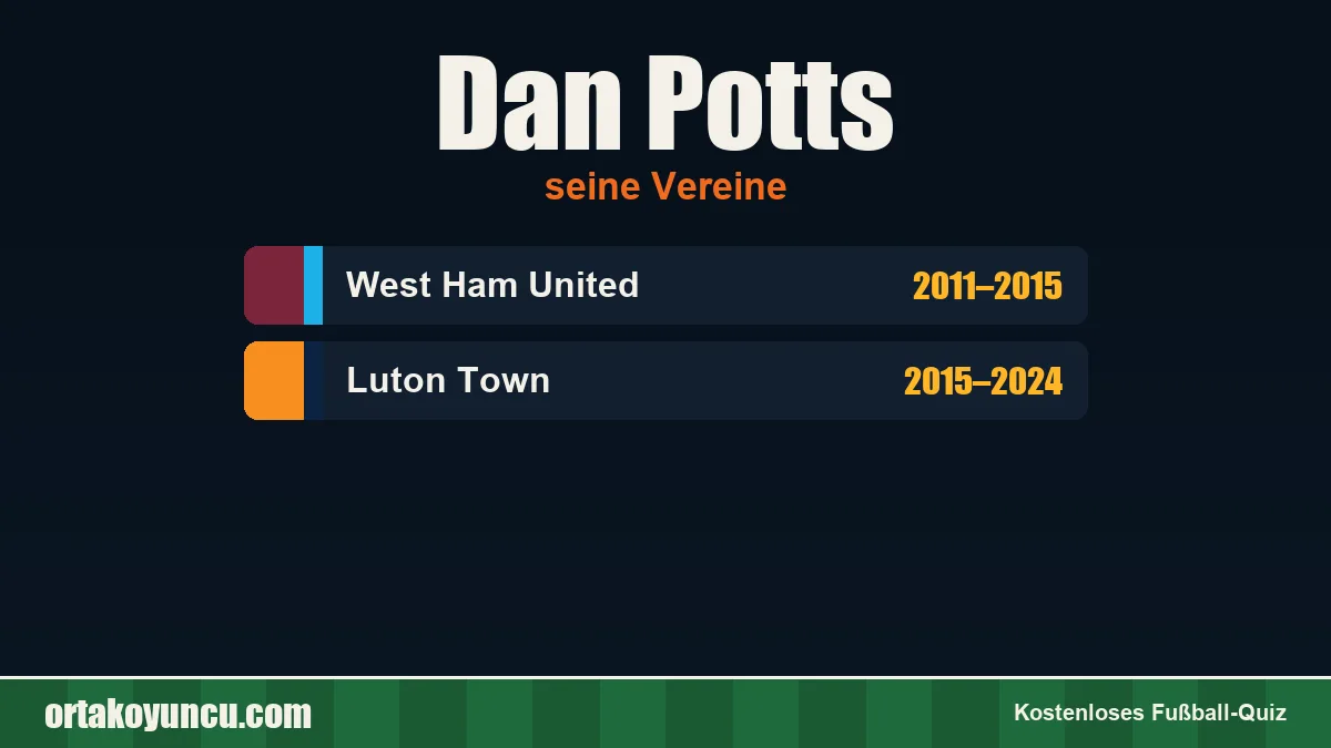 Dan Potts: Vereine und Jahre