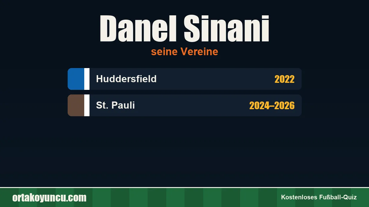 Danel Sinani: Vereine und Jahre