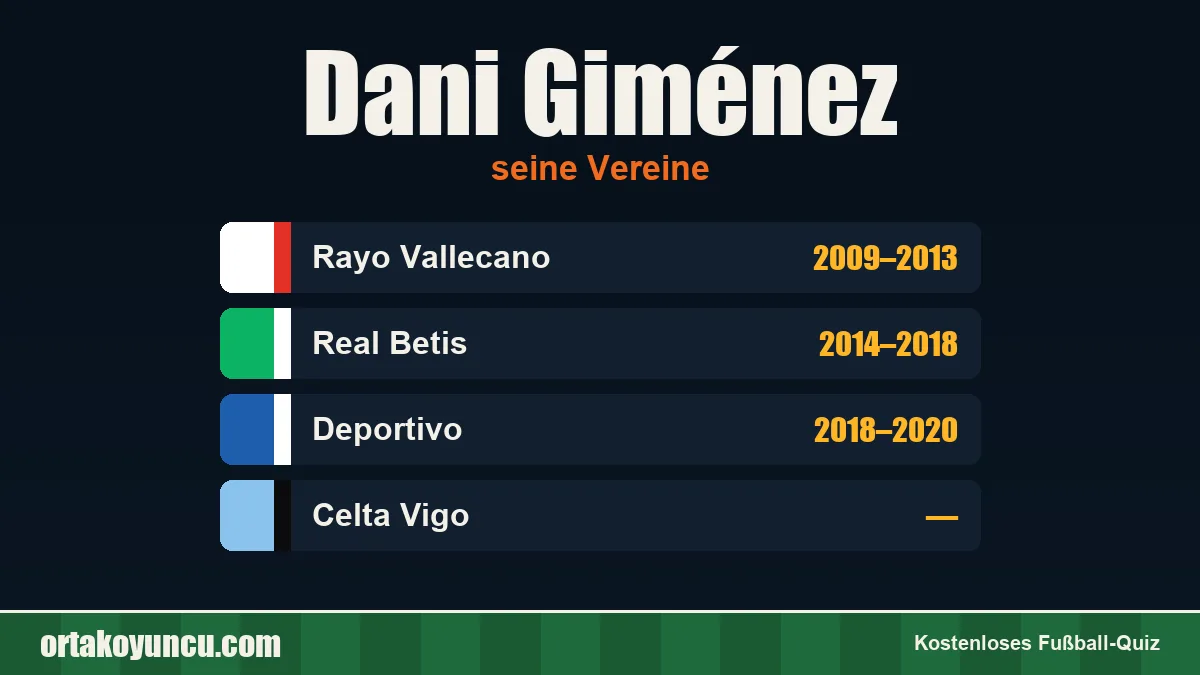 Dani Giménez: Vereine und Jahre