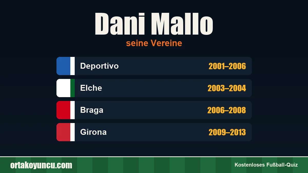 Dani Mallo: Vereine und Jahre