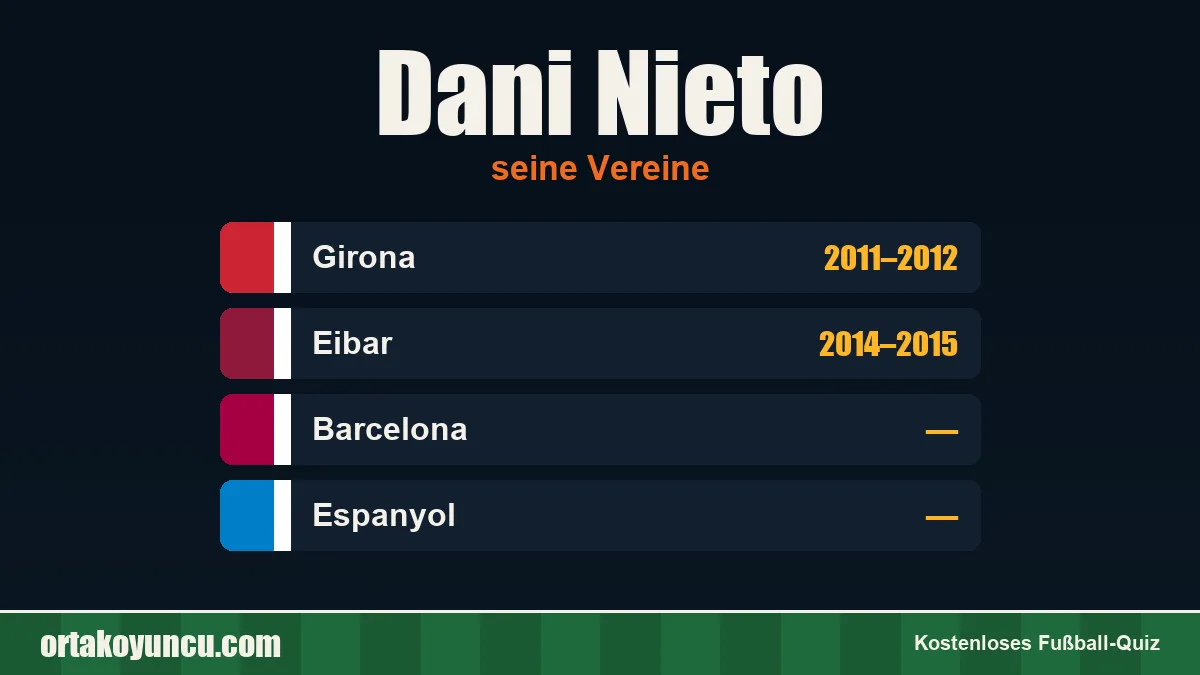 Dani Nieto: Vereine und Jahre