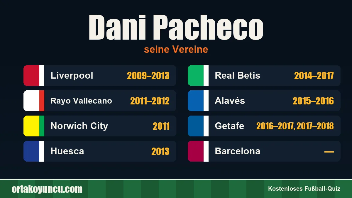 Dani Pacheco: Vereine und Jahre