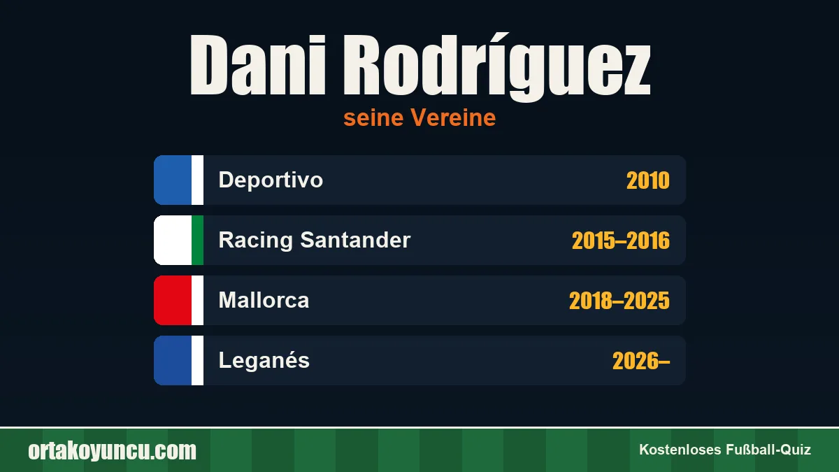Dani Rodríguez: Vereine und Jahre