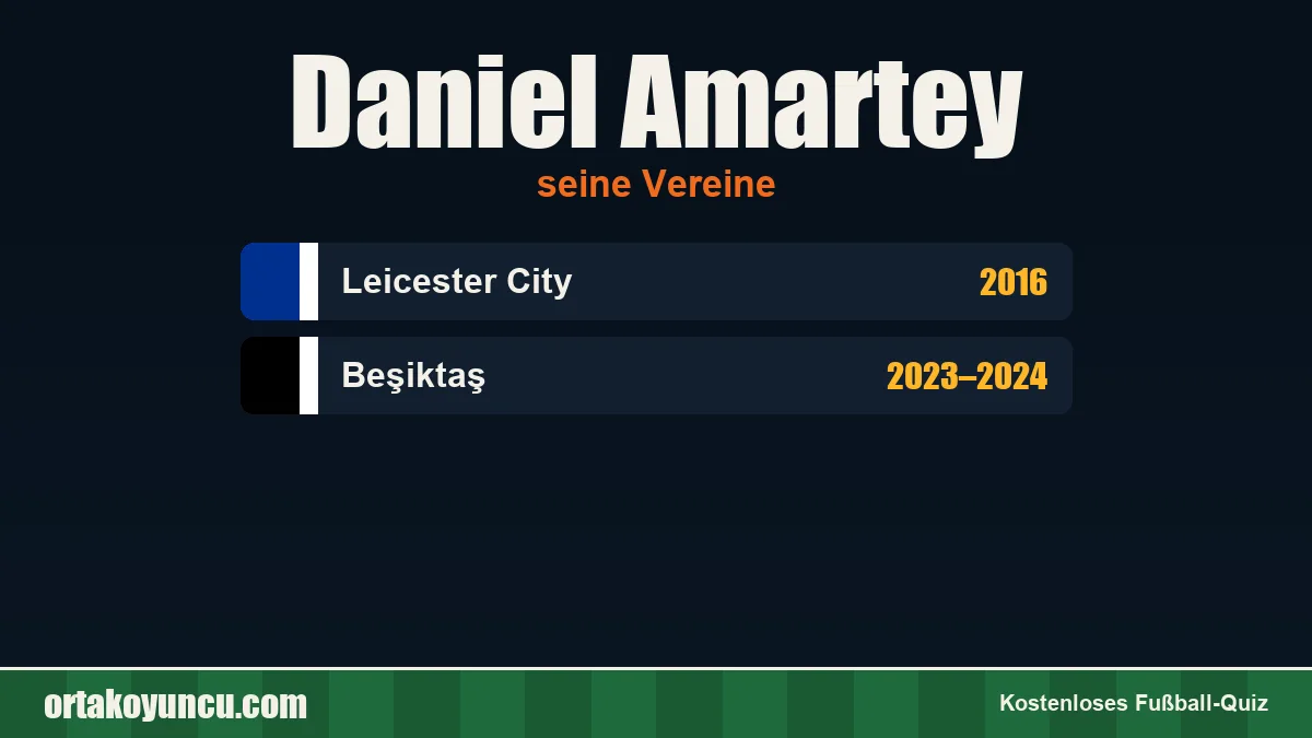 Daniel Amartey: Vereine und Jahre