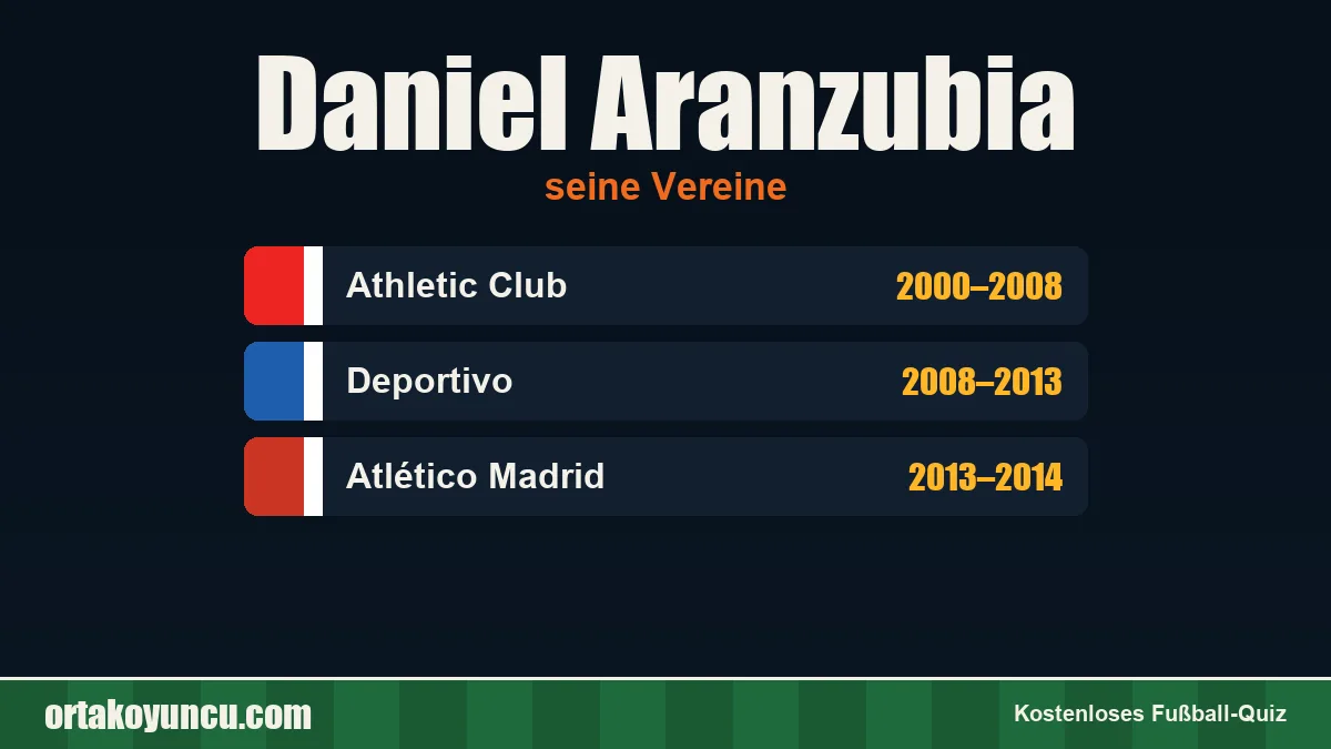 Daniel Aranzubia: Vereine und Jahre