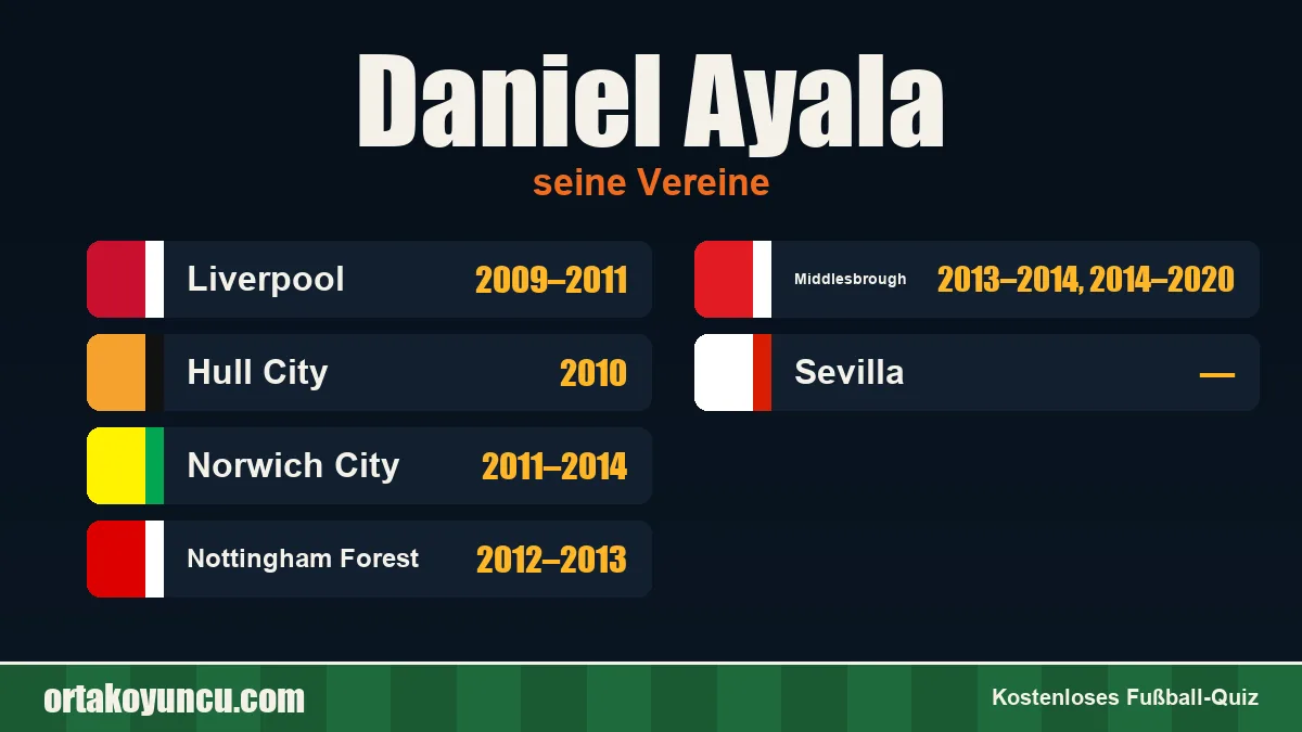 Daniel Ayala: Vereine und Jahre