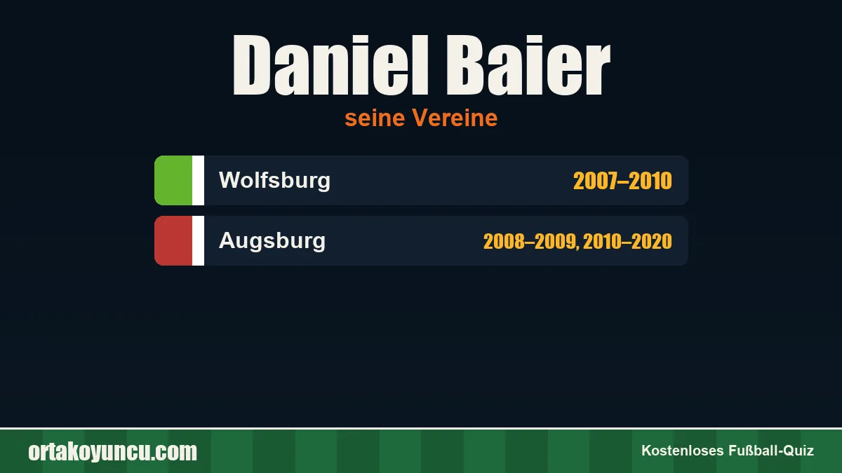 Daniel Baier: Vereine und Jahre