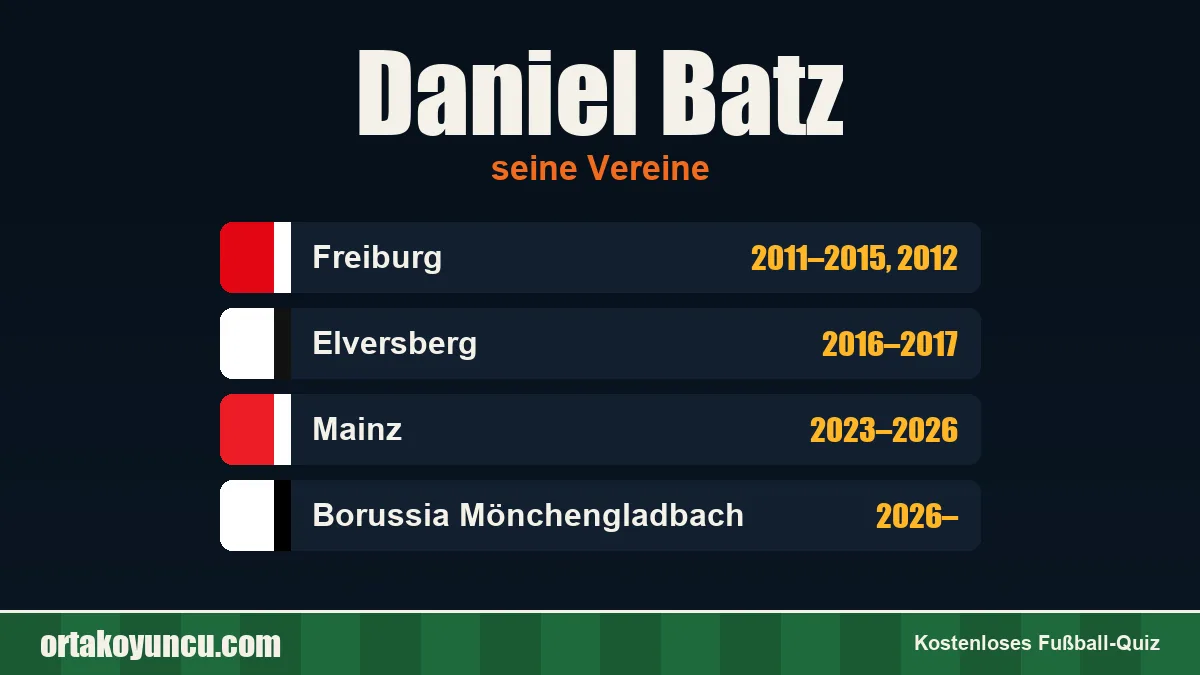 Daniel Batz: Vereine und Jahre