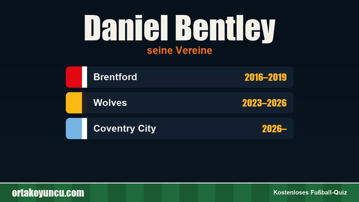 Daniel Bentley: Vereine und Jahre