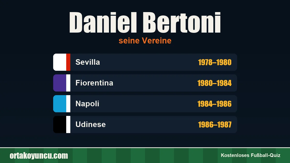 Daniel Bertoni: Vereine und Jahre