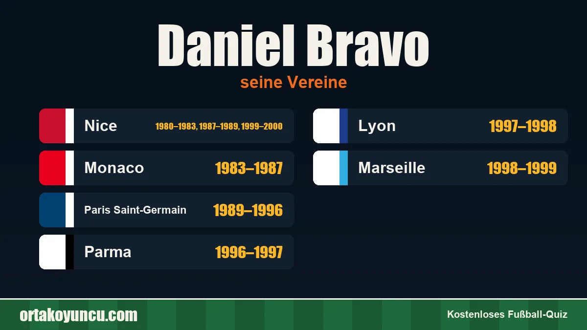 Daniel Bravo: Vereine und Jahre