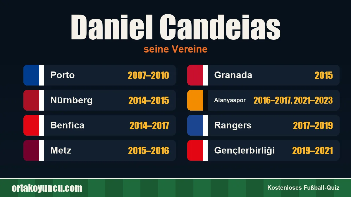 Daniel Candeias: Vereine und Jahre