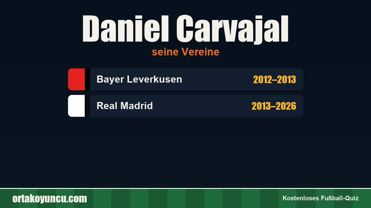 Daniel Carvajal: Vereine und Jahre