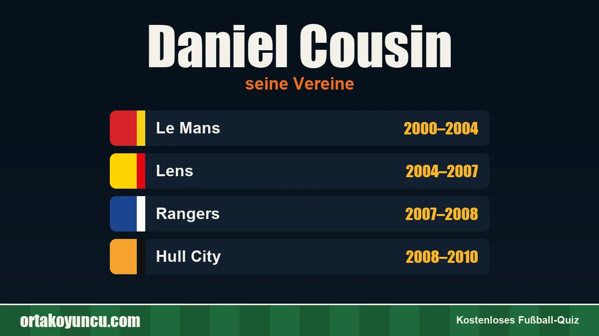 Daniel Cousin: Vereine und Jahre