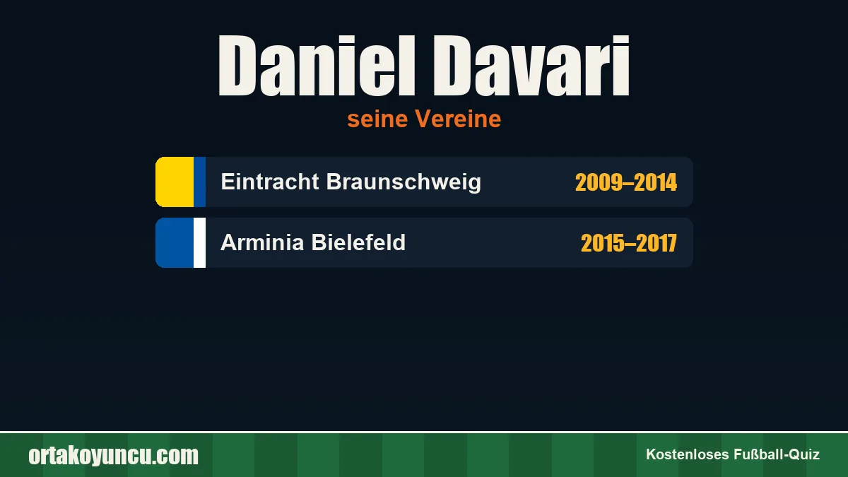 Daniel Davari: Vereine und Jahre