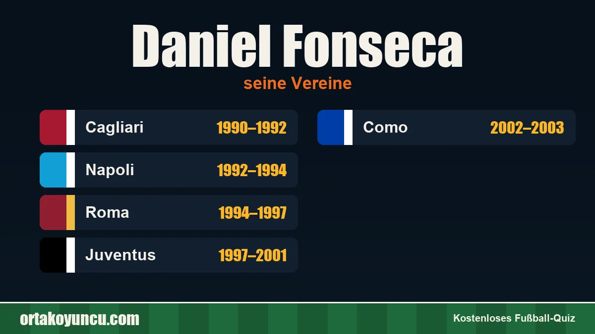 Daniel Fonseca: Vereine und Jahre
