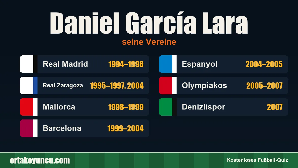 Daniel García Lara: Vereine und Jahre
