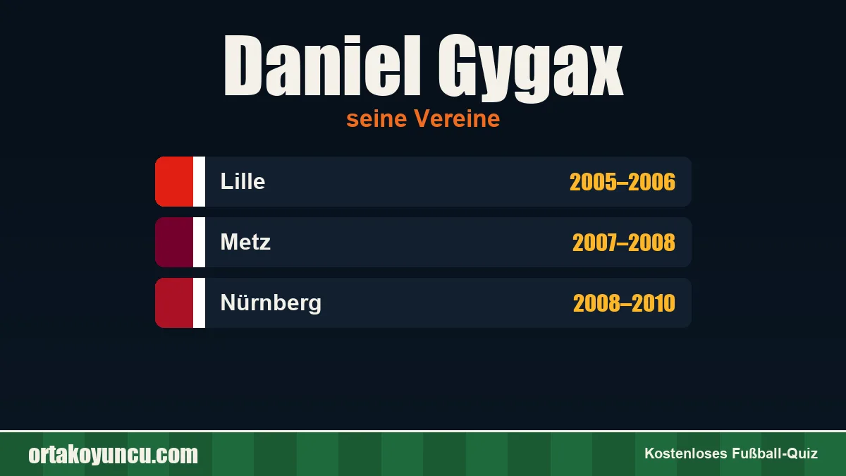 Daniel Gygax: Vereine und Jahre