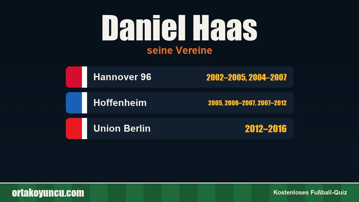 Daniel Haas: Vereine und Jahre