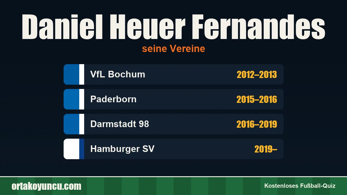 Daniel Heuer Fernandes: Vereine und Jahre