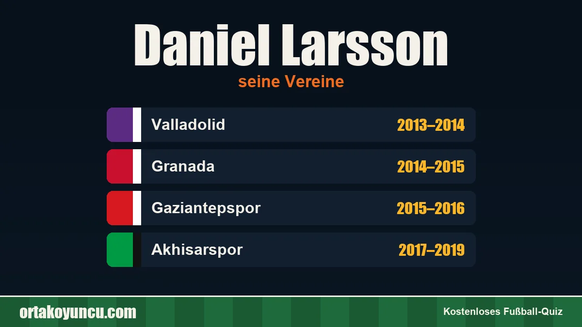 Daniel Larsson: Vereine und Jahre