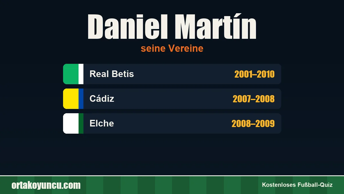 Daniel Martín: Vereine und Jahre