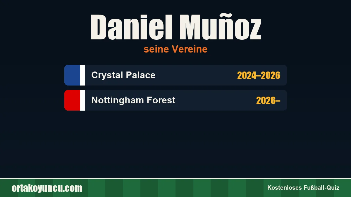 Daniel Muñoz: Vereine und Jahre