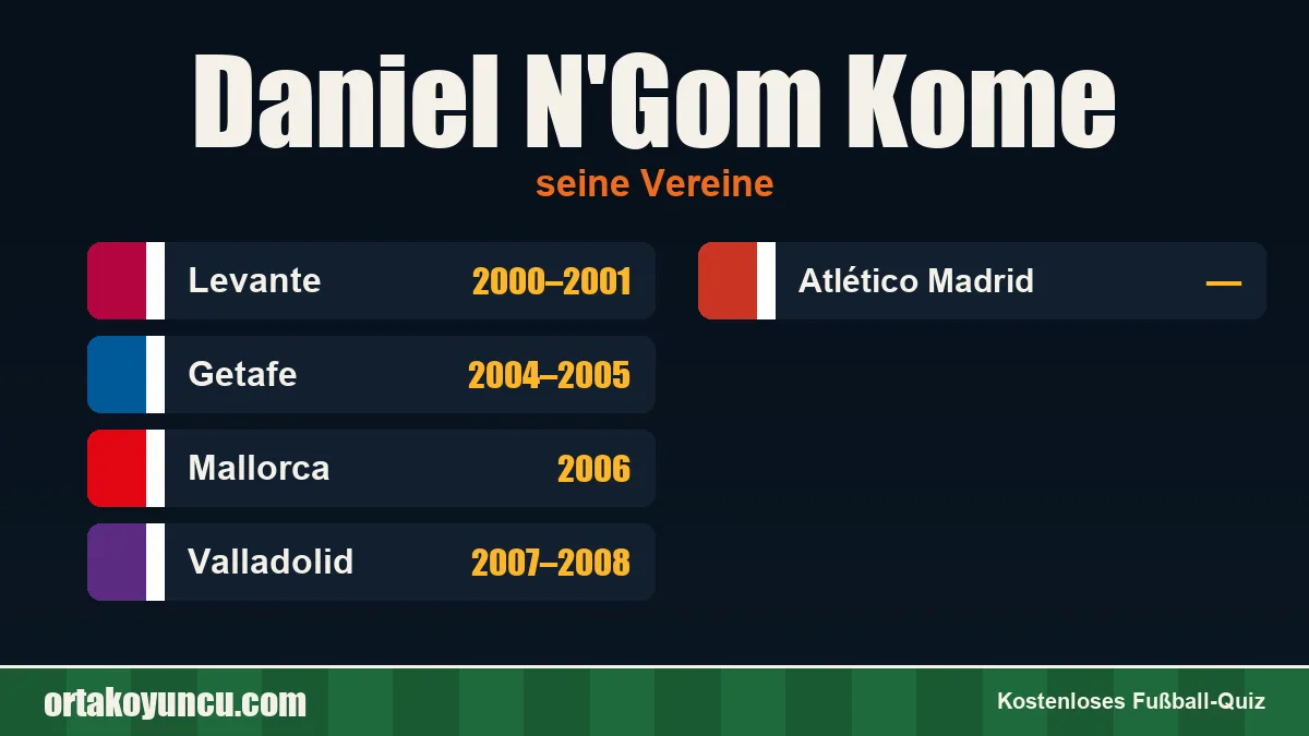 Daniel N'Gom Kome: Vereine und Jahre