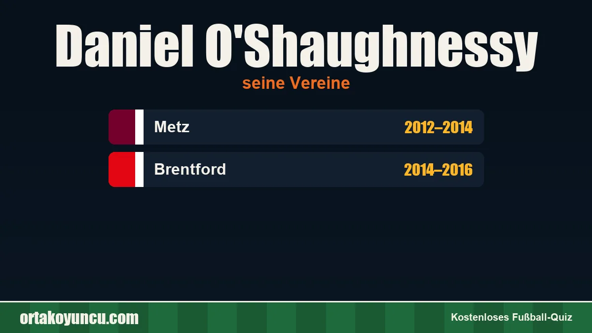 Daniel O'Shaughnessy: Vereine und Jahre