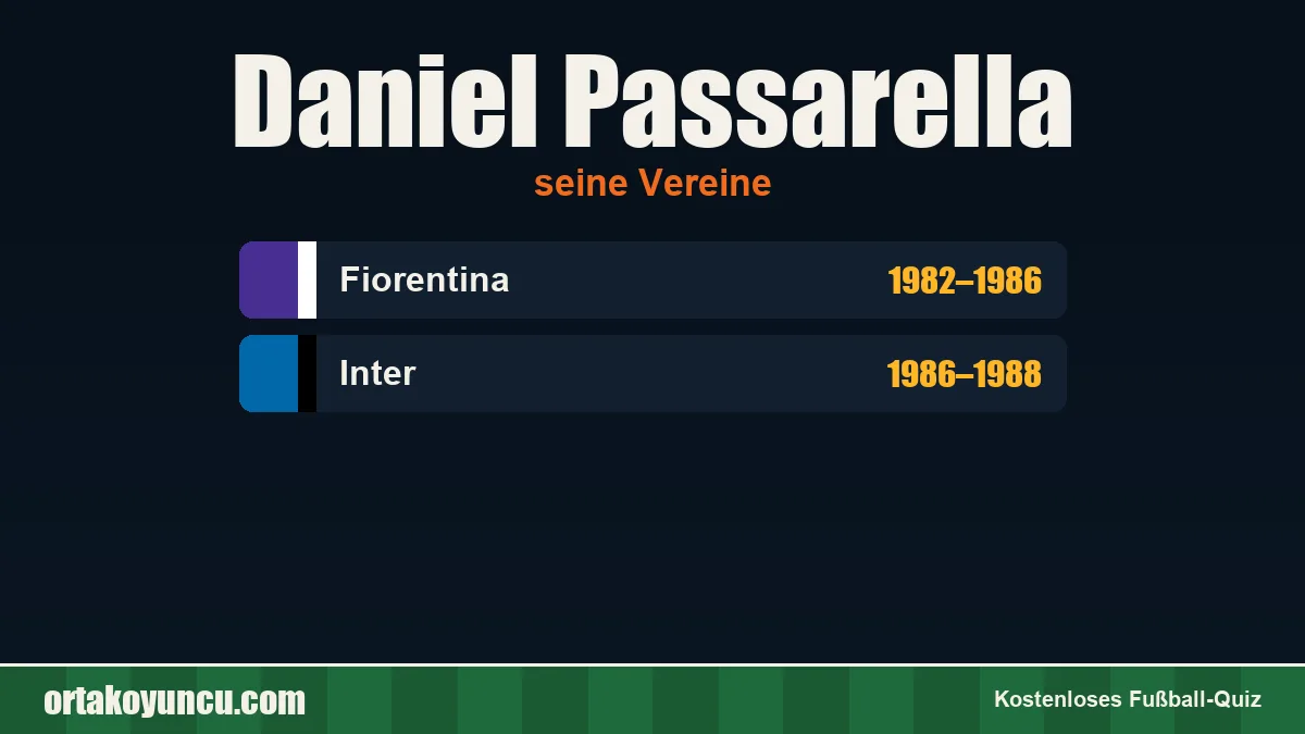 Daniel Passarella: Vereine und Jahre